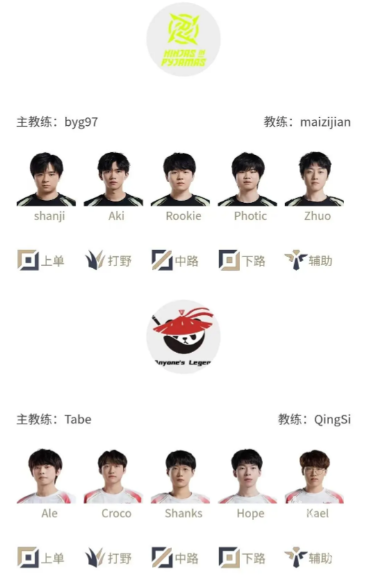 2024LPL夏季赛7月11日首发