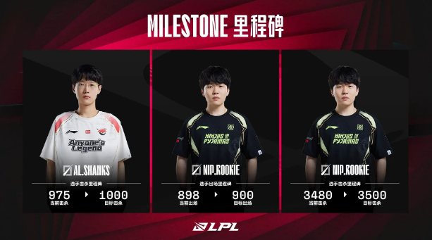 LPL7月11日数据里程碑
