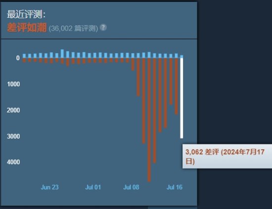 Apex英雄因通行证改版评价已跌至差评如潮