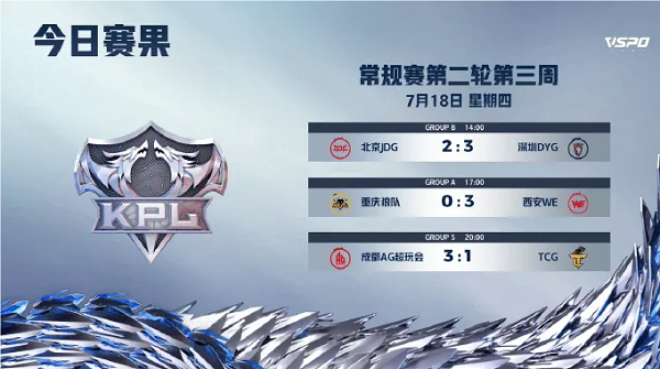 2024KPL7月18日夏季赛赛程赛果公布