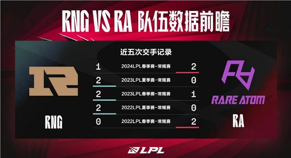 RNG对战RA数据前瞻