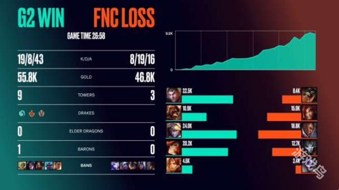 FNCvsG2比赛赛况