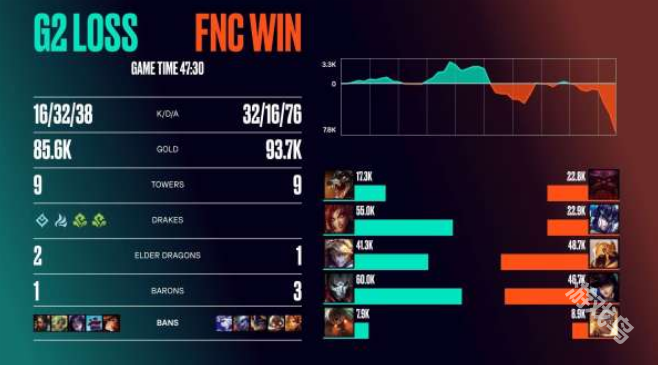 FNCvsG2比赛赛况