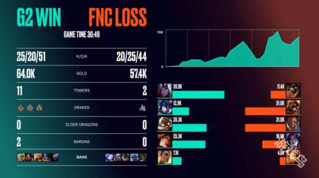 FNCvsG2比赛赛况