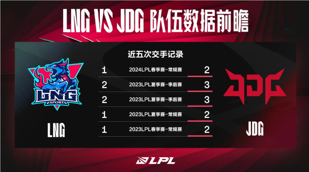 LNG对战JDG数据前瞻