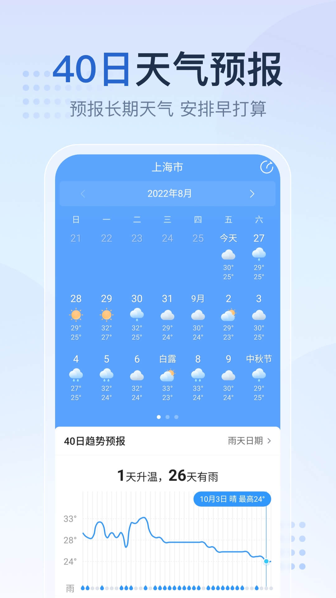 2345天氣預(yù)報(bào)app