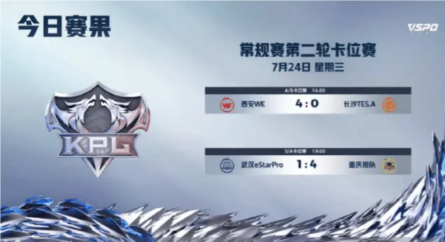 7月24日2024KPL夏季赛赛程赛果