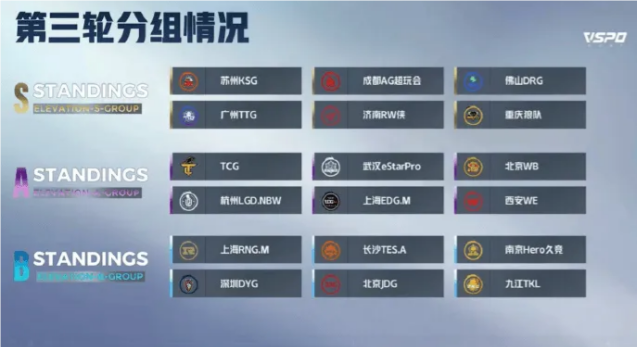 2024KPL夏季赛第三轮分组公布