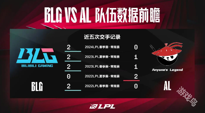 BLG对战AL赛前数据前瞻