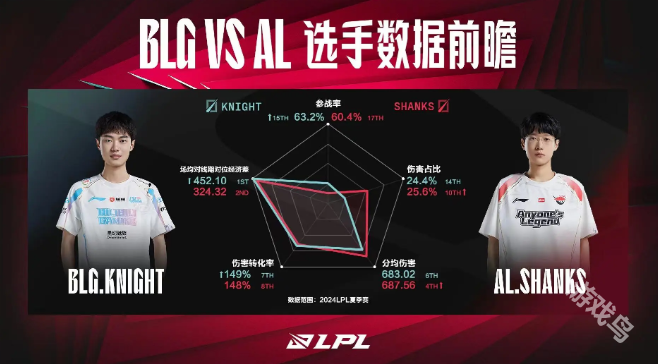 BLG对战AL赛前数据前瞻