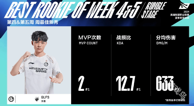 LPL组内赛四五周最佳阵容