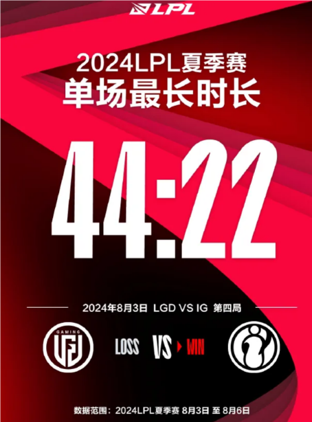 LPL夏季赛骑士之路最数据