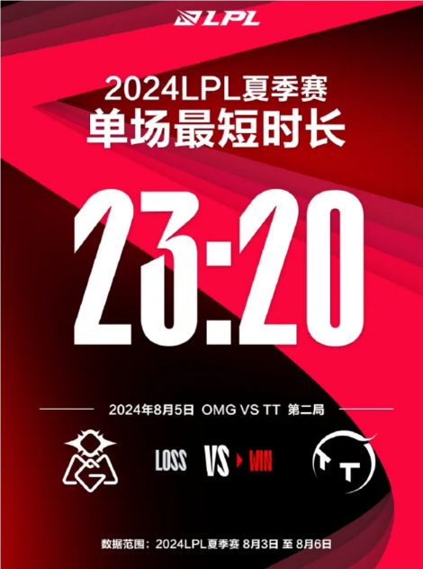 LPL夏季赛骑士之路最数据