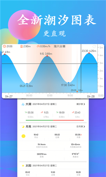 潮汐表截圖3: