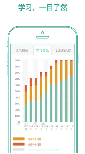 墨墨背单词app手机版截图4: