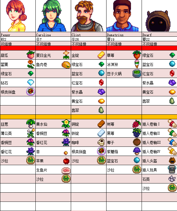 星露谷物语中文版官方正版手游最新版下载