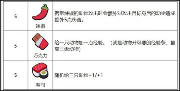 小動物自走棋中文版