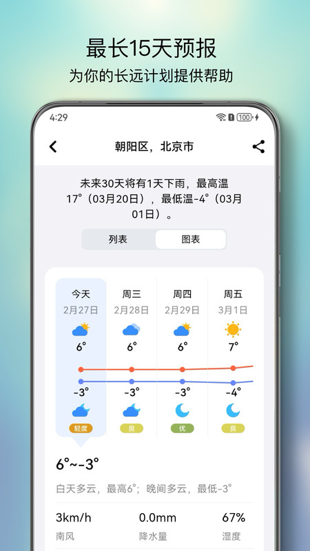 和风天气预报最新版截图1: