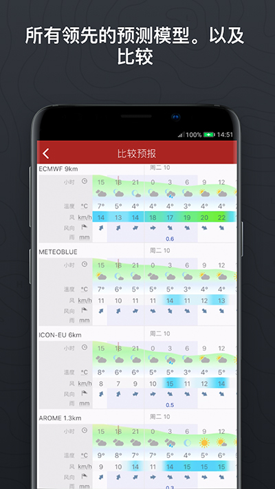 windy气象软件截图1: