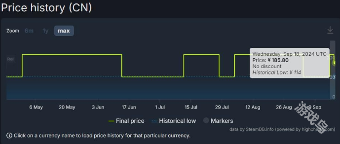 死亡岛2Steam国区售价下调 标准版永降42元