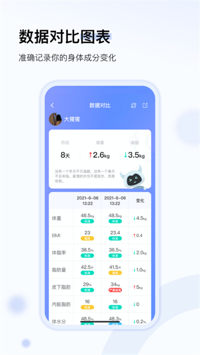 轻牛健康app截图3: