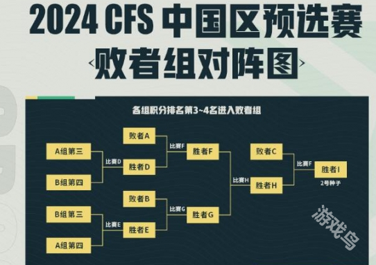 CF世界总决赛中国区预选赛2024赛制介绍