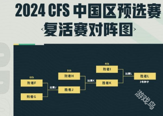 CF世界总决赛中国区预选赛2024赛制介绍