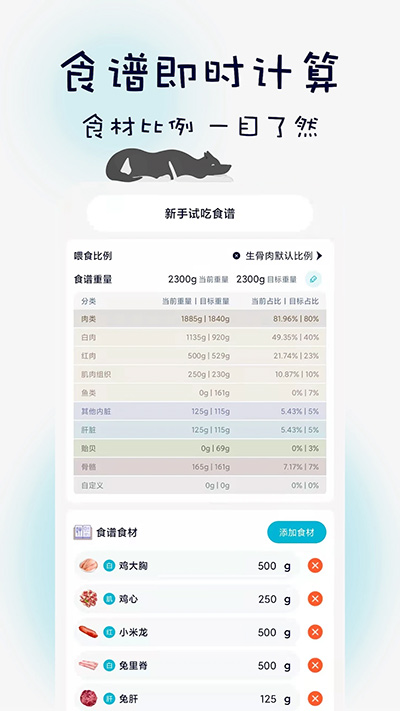 嗷呜猫狗食谱截图4: