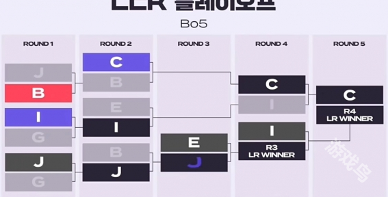 英雄联盟2025LCK最新赛制详细介绍
