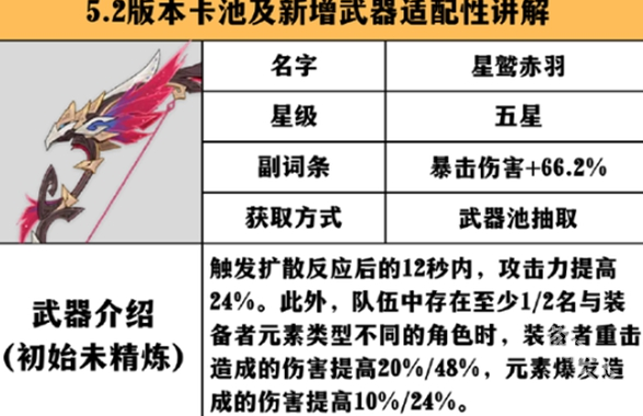 原神星鹫赤羽适配英雄推荐