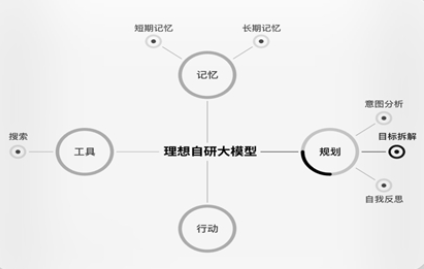 理想同学