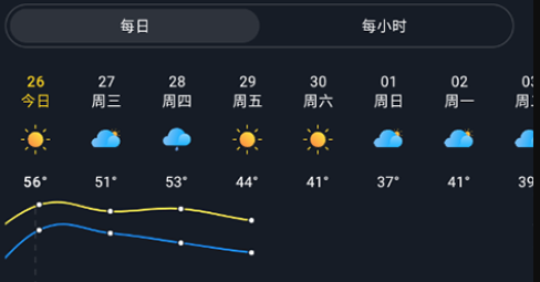 1Weather