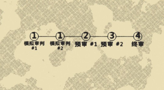 陪審法庭