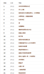 疯情书库最新版本