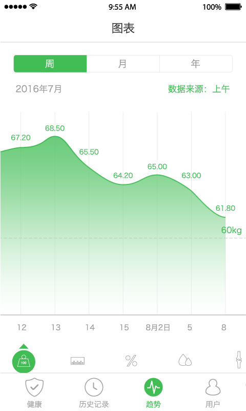 天天轻app2