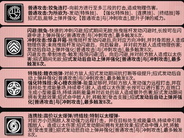 絕區(qū)零妮可技能怎么加點(diǎn)