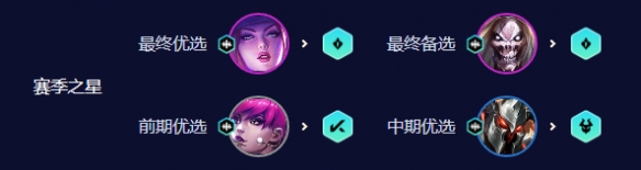 金铲铲之战唱跳双C阵容怎么搭配