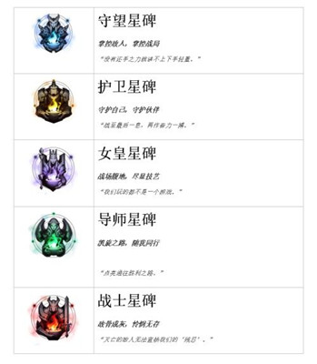 英雄联盟永恒星碑解锁攻略