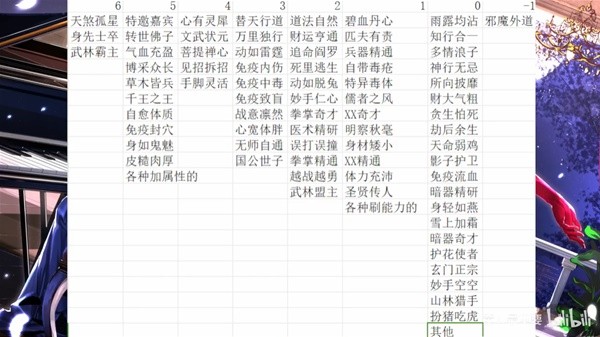 《大侠立志传》全人物特征分析