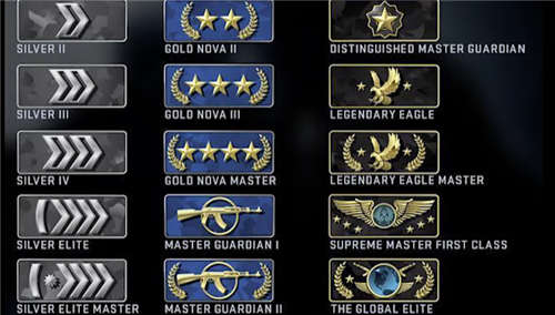 csgo段位升级机制2022最新