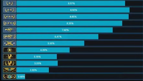 csgo段位升级机制2022最新