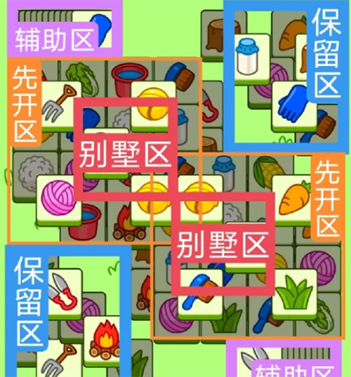 2023羊了个羊8月22号攻略