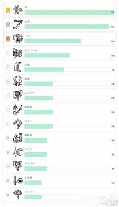 怪物猎人：荒野最新全武器强度排名是什么