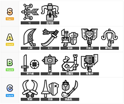 怪物猎人：荒野最新全武器强度排名是什么