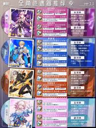 崩坏星穹铁道Saber遗器怎么选