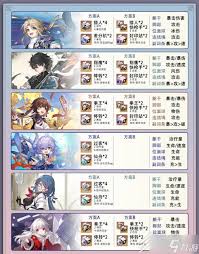 崩坏星穹铁道Saber遗器怎么选