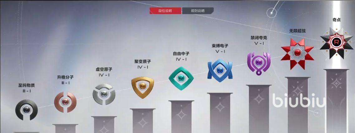 卡拉彼丘段位有什么 卡拉彼丘段位介绍