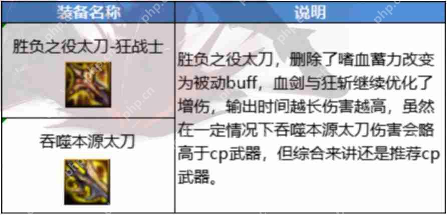 dnf110版本狂战士装备怎么搭配-狂战士110版本装备搭配