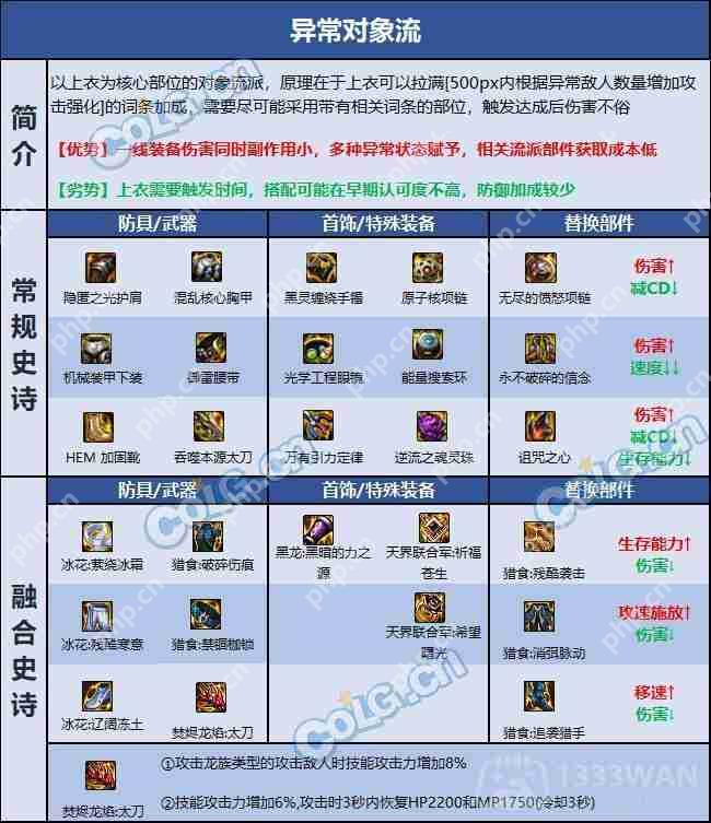 dnf110版本狂战士装备怎么搭配-狂战士110版本装备搭配