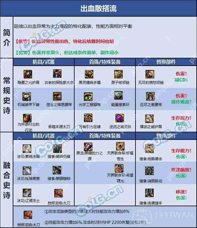 dnf110版本狂战士装备怎么搭配-狂战士110版本装备搭配